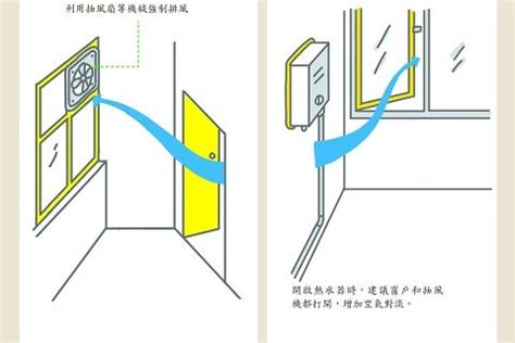 房子通風|你家的室內通風設計如何？ 買房前你要知道的通風換。